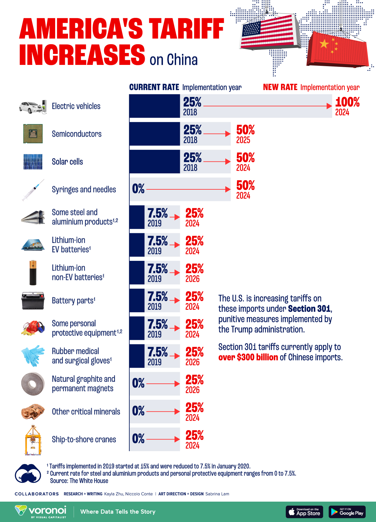 New Tariffs: A Montreal Guitar Manufacturer's Perspective New Tariffs: A Montreal Guitar Manufacturer's Perspective