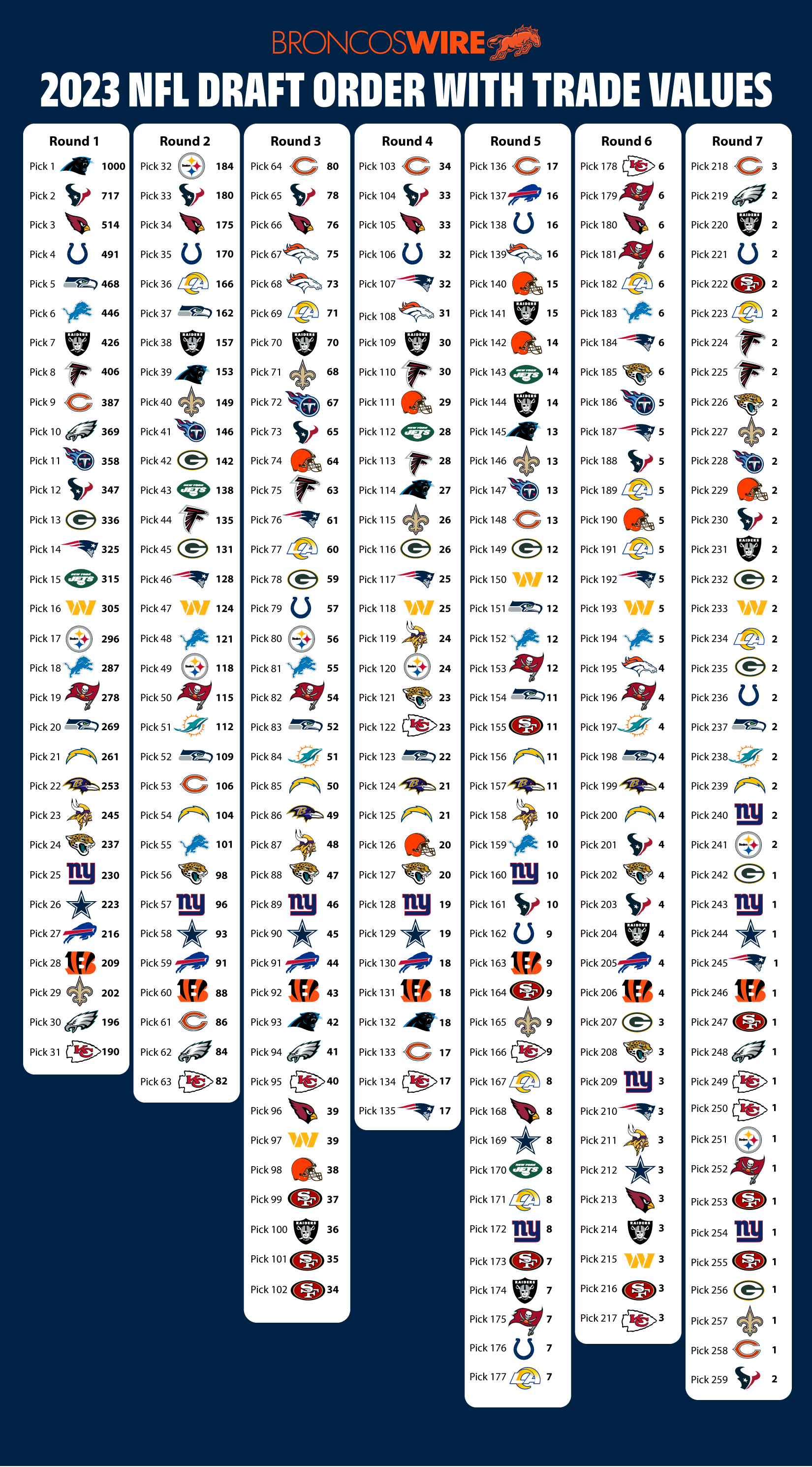 New York Jets 2025 Draft Strategy: Needs, Potential Picks, And Best-Fit Players New York Jets 2025 Draft Strategy: Needs, Potential Picks, And Best-Fit Players