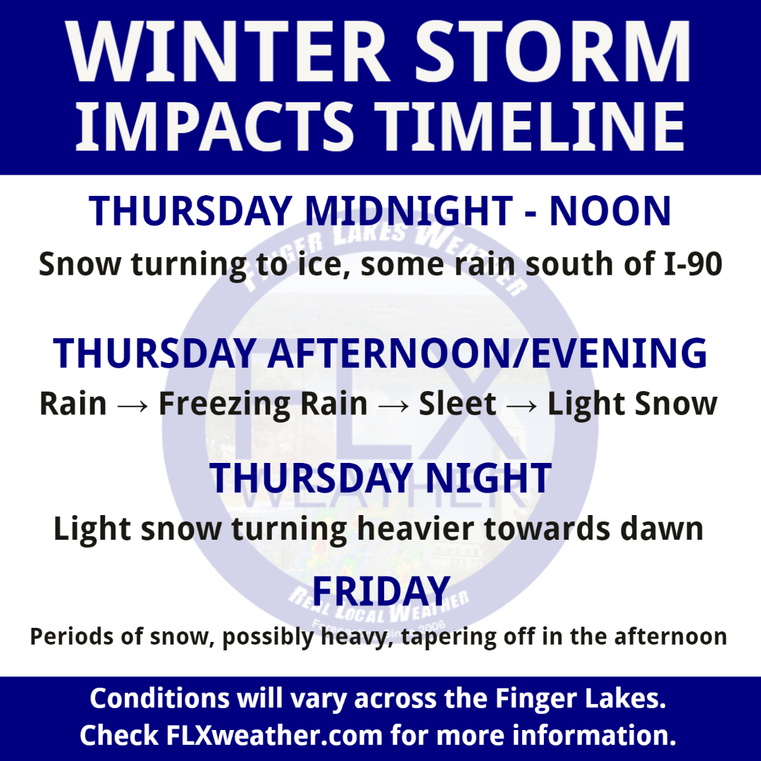 Predicting Winter Weather: A Timeline Approach Predicting Winter Weather: A Timeline Approach