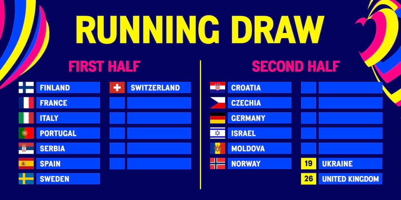 Revealed: Eurovision 2025 Semi-Final Running Order Revealed: Eurovision 2025 Semi-Final Running Order