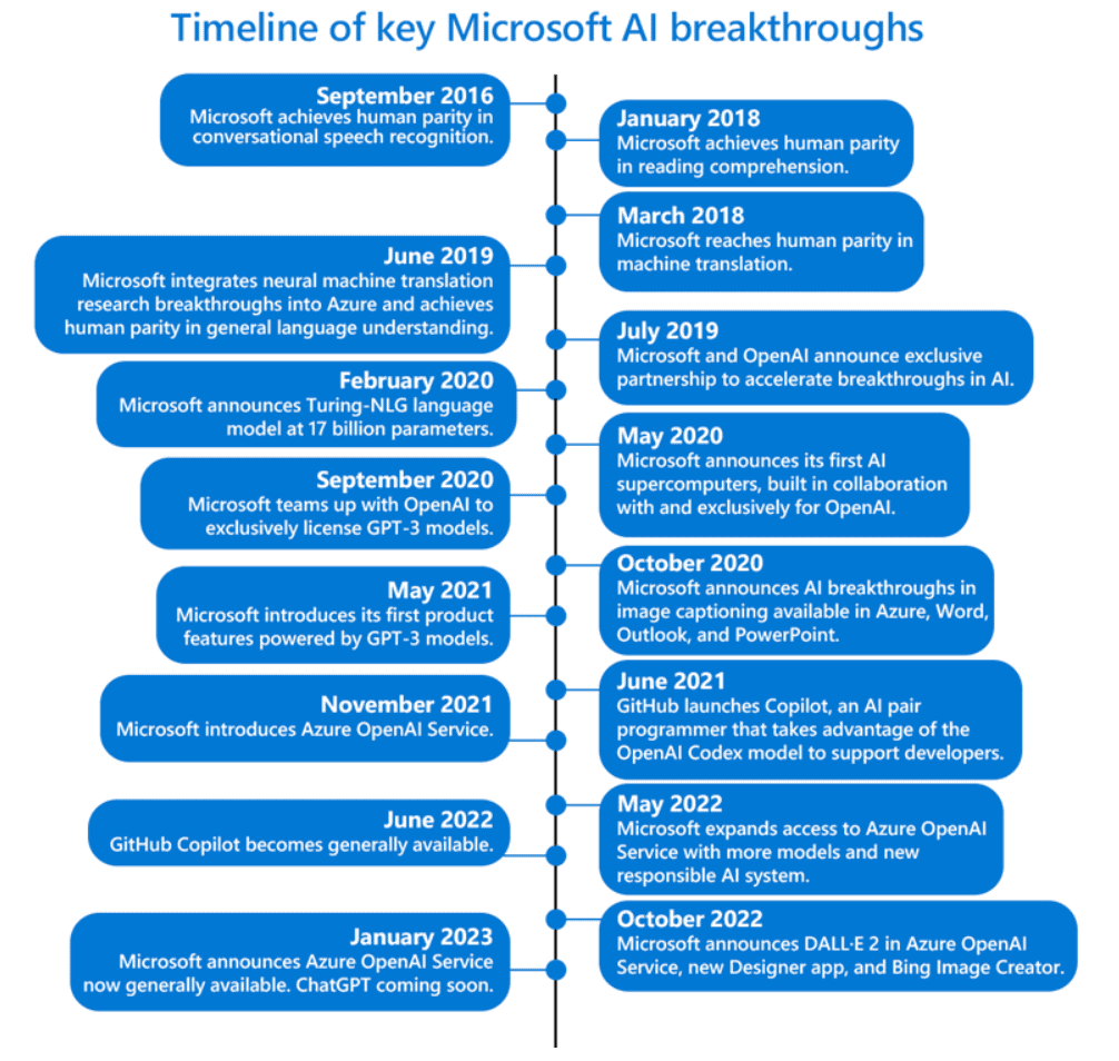 Revolutionizing Voice Assistant Development: OpenAI's 2024 Breakthrough Revolutionizing Voice Assistant Development: OpenAI's 2024 Breakthrough