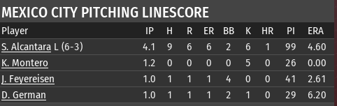 Series Finale Loss: Analyzing Keider Montero's Performance Against Brewers Series Finale Loss: Analyzing Keider Montero's Performance Against Brewers