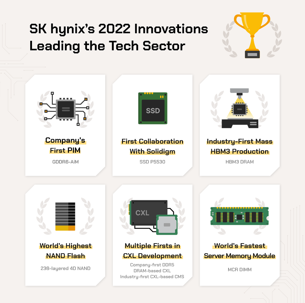 SK Hynix: Leading The DRAM Market With AI-Powered Innovation SK Hynix: Leading The DRAM Market With AI-Powered Innovation