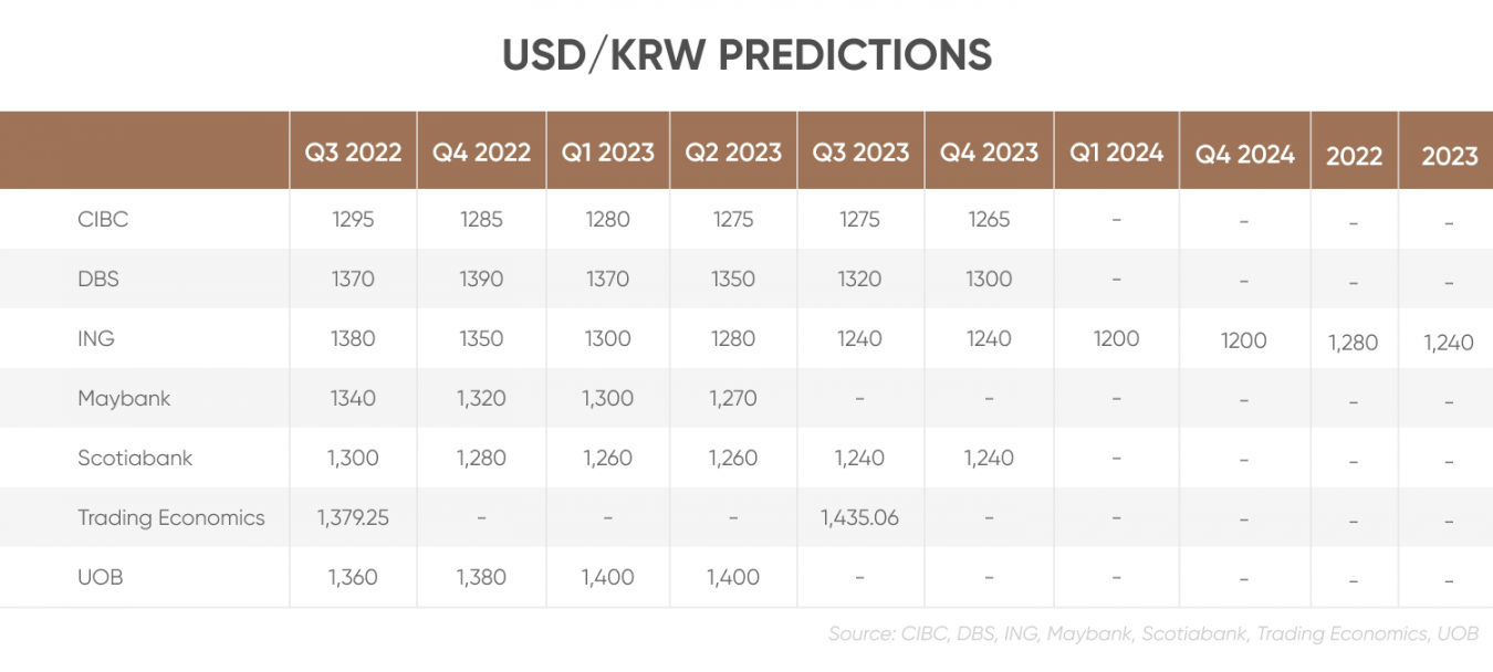 South Korean Won (KRW) Vs. US Dollar (USD): The Fallout From Trump's Remarks South Korean Won (KRW) Vs. US Dollar (USD): The Fallout From Trump's Remarks