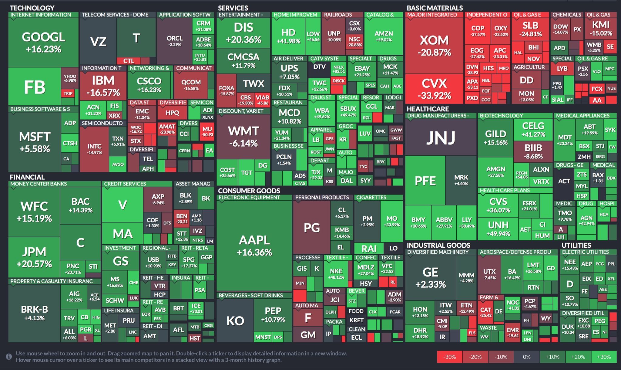 Stock Market Live: Tracking Dow Futures, Dollar, And Trade Tariffs Stock Market Live: Tracking Dow Futures, Dollar, And Trade Tariffs