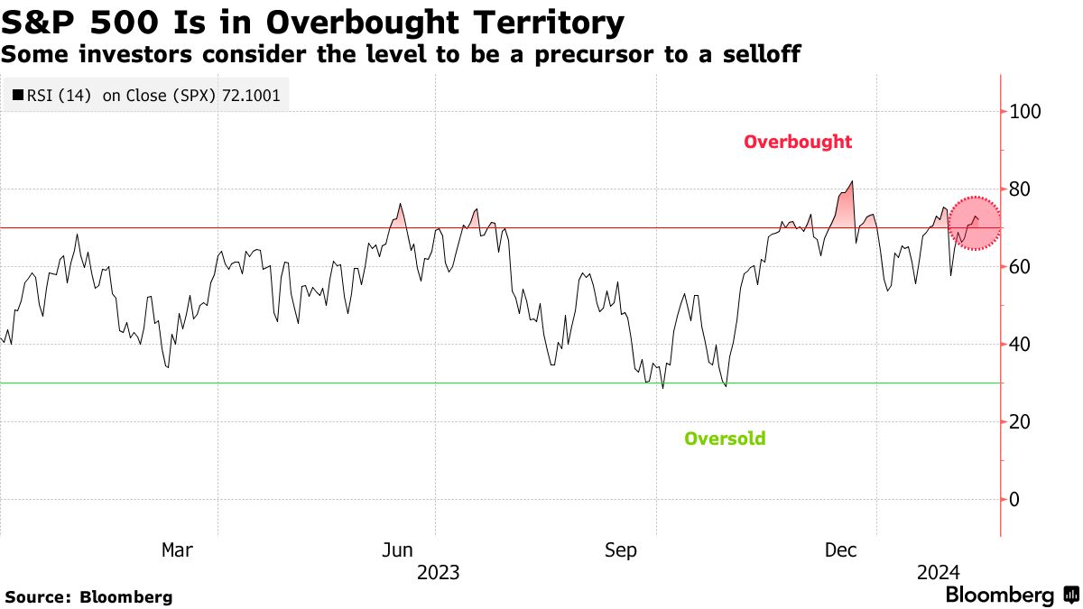 Stock Market Valuation Concerns: BofA Offers Investors A Different View Stock Market Valuation Concerns: BofA Offers Investors A Different View