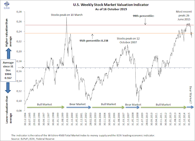Stock Market Valuation Concerns: Why BofA Remains Optimistic Stock Market Valuation Concerns: Why BofA Remains Optimistic