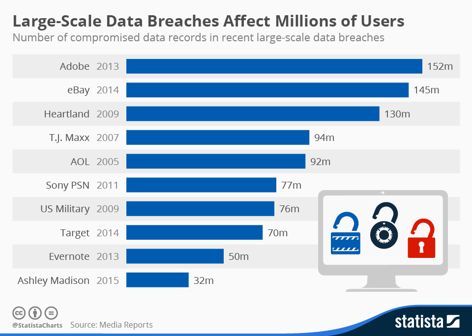 T-Mobile's $16 Million Fine: Three Years Of Data Breaches T-Mobile's $16 Million Fine: Three Years Of Data Breaches