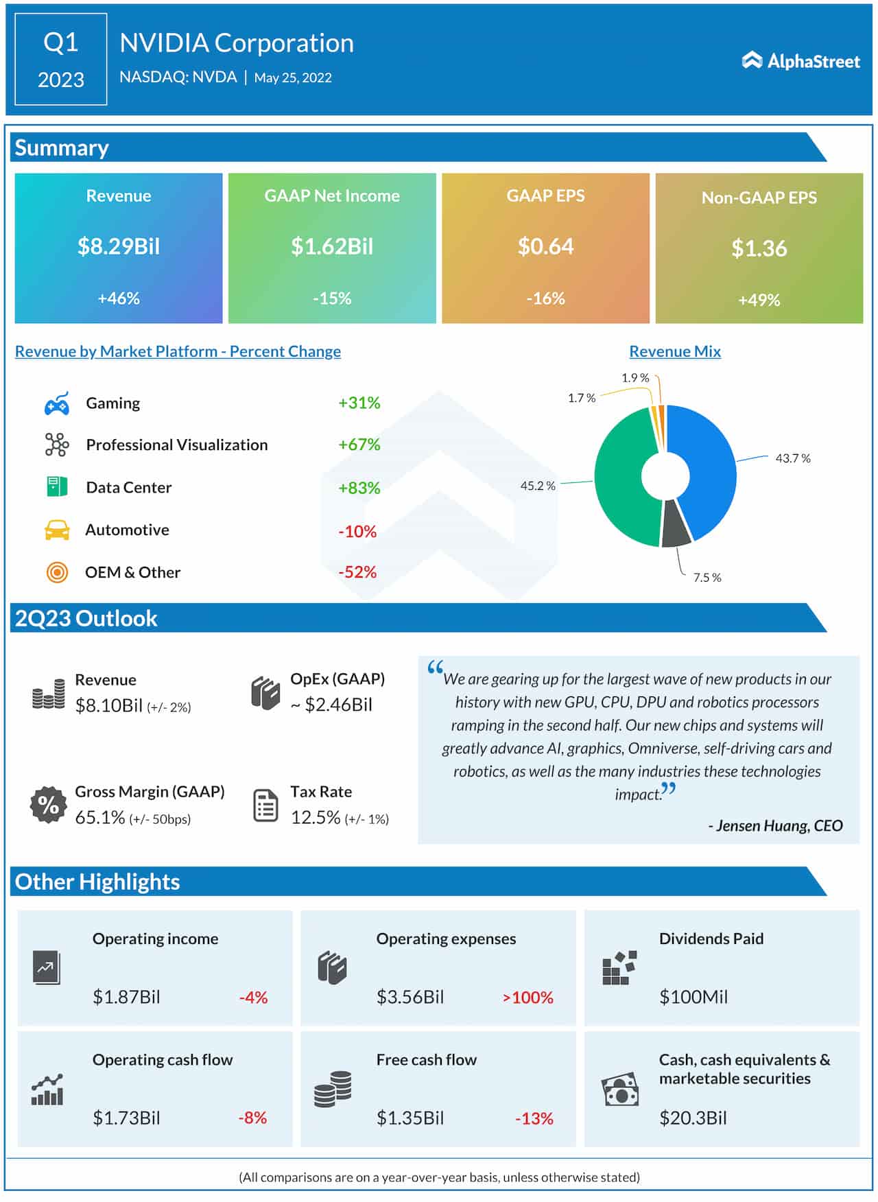 Tesla Stock And Q1 Earnings: Analysis Of Recent Performance Tesla Stock And Q1 Earnings: Analysis Of Recent Performance