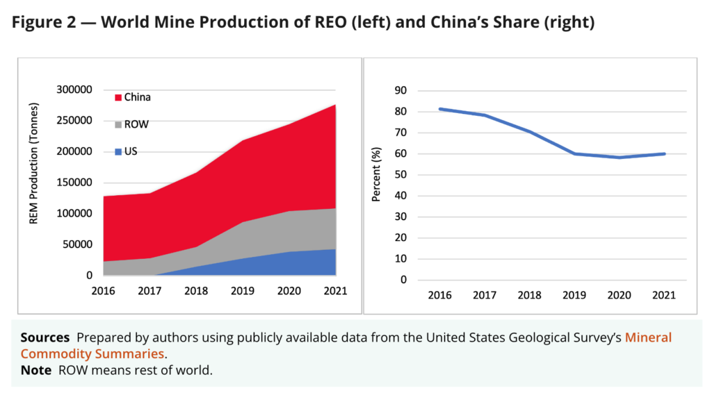 Tesla's Optimus Project Faces Headwinds: Rare Earth Supply Chain Disruptions From China Tesla's Optimus Project Faces Headwinds: Rare Earth Supply Chain Disruptions From China