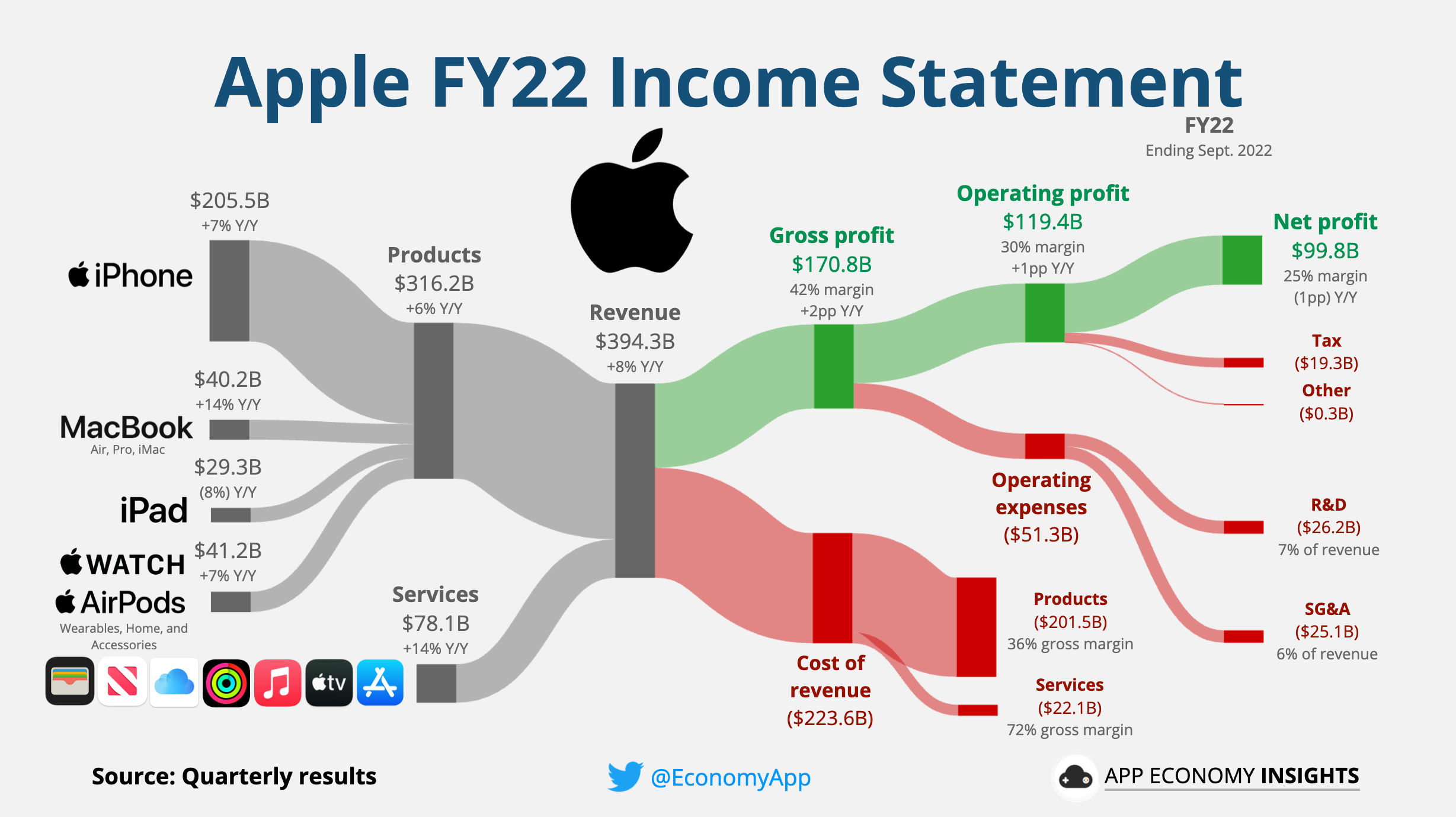 Tesla's Q1 2024 Earnings Report: A 71% Drop In Net Income Tesla's Q1 2024 Earnings Report: A 71% Drop In Net Income