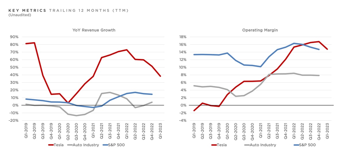 Tesla's Q1 Earnings Report: Political Fallout And Financial Implications Tesla's Q1 Earnings Report: Political Fallout And Financial Implications