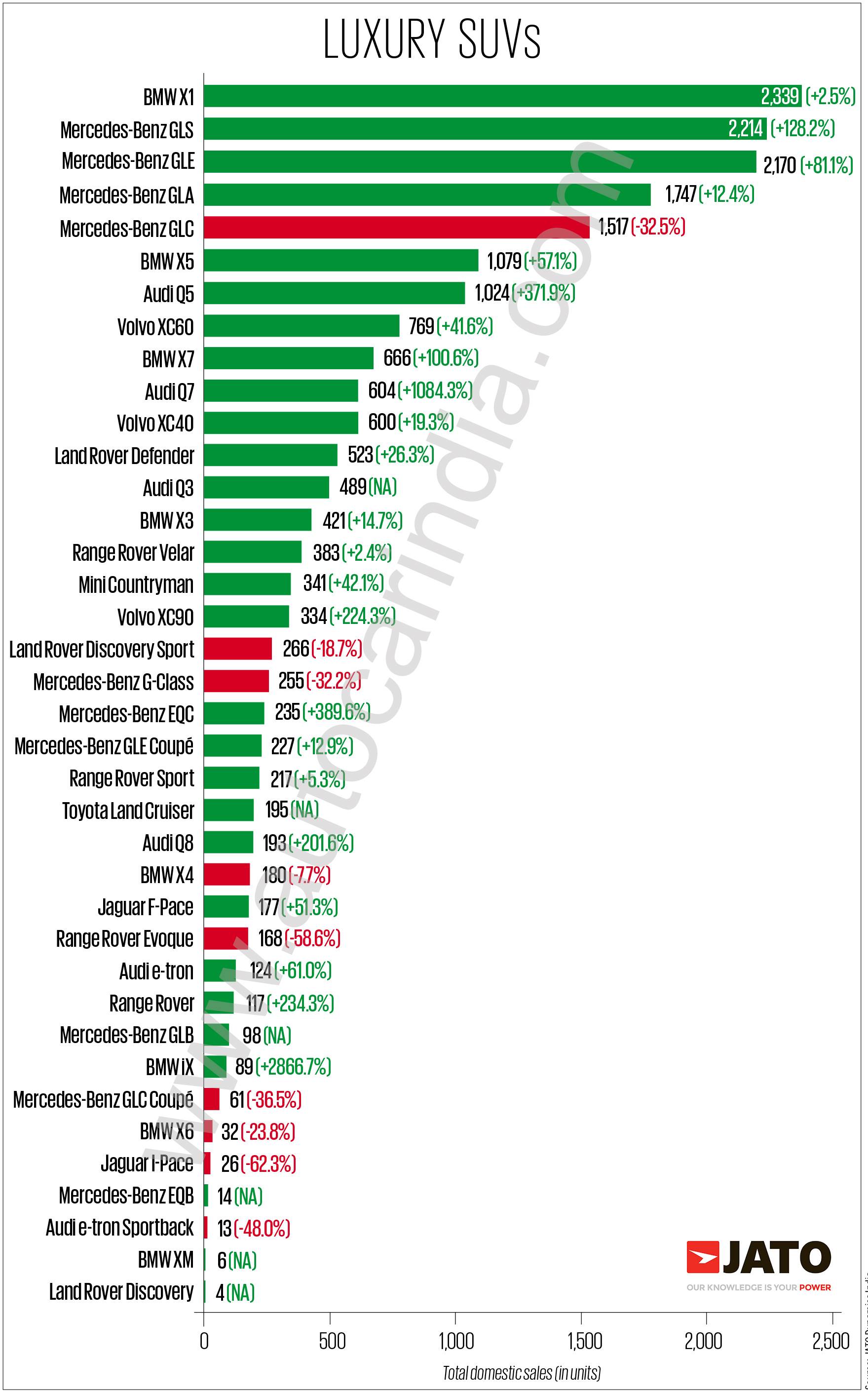 The China Factor: Assessing The Challenges For Luxury Car Brands Like BMW And Porsche The China Factor: Assessing The Challenges For Luxury Car Brands Like BMW And Porsche