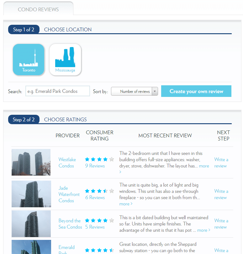 The Cooling Canadian Condo Market: A Reality Check For Investors The Cooling Canadian Condo Market: A Reality Check For Investors