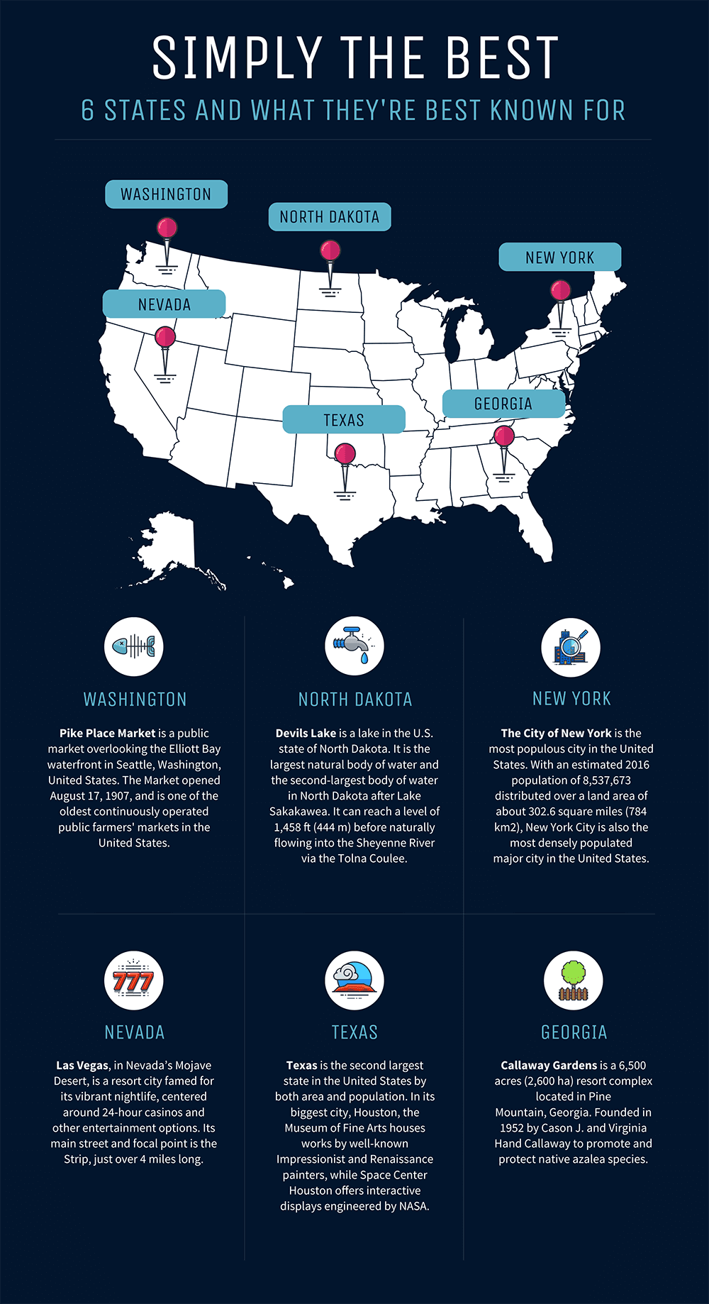 The Country's Top New Business Locations: A Geographic Analysis The Country's Top New Business Locations: A Geographic Analysis