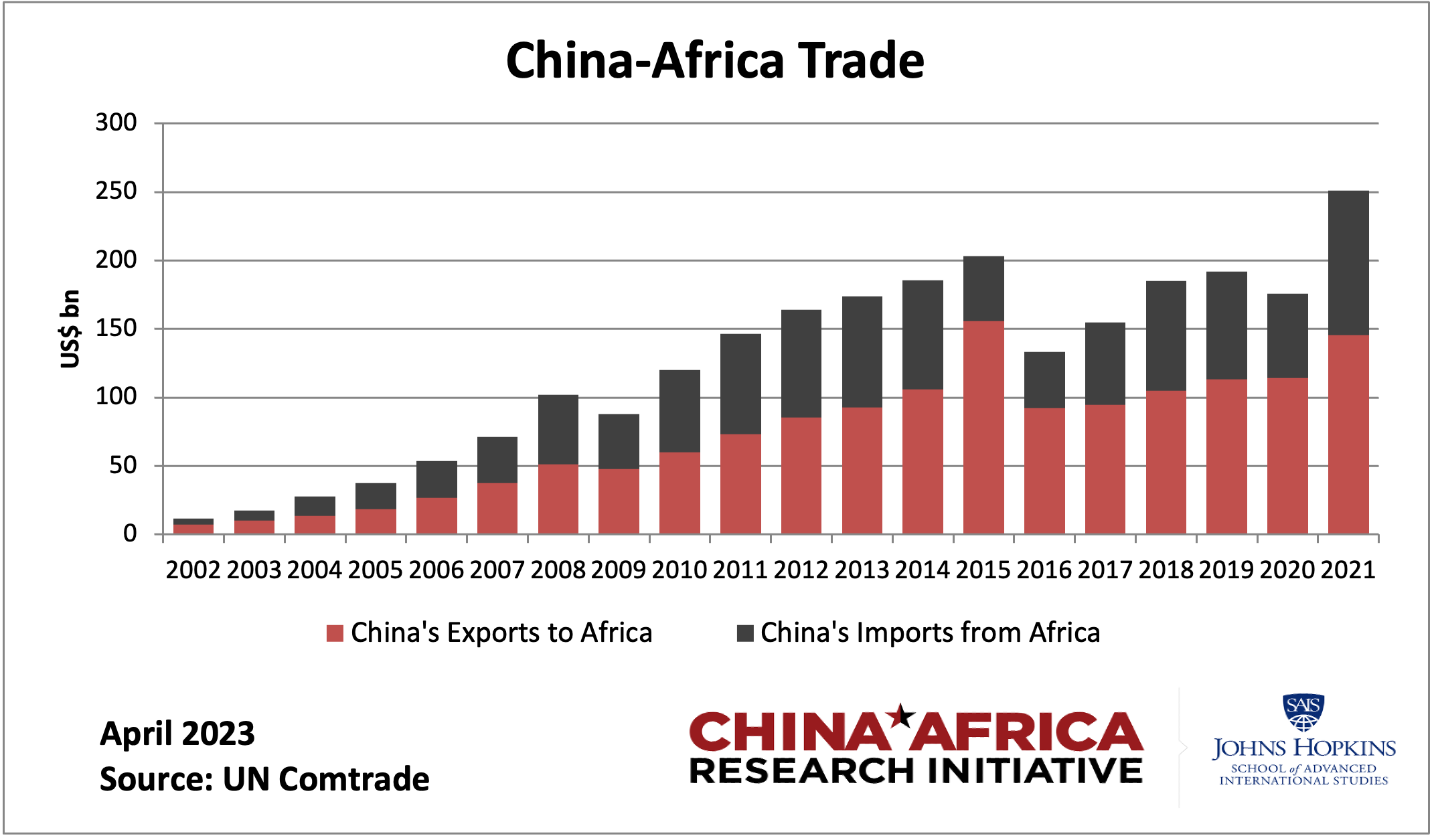 The Fracturing Relationship: Understanding The Breakdown In U.S.-China Relations And Its Global Implications The Fracturing Relationship: Understanding The Breakdown In U.S.-China Relations And Its Global Implications