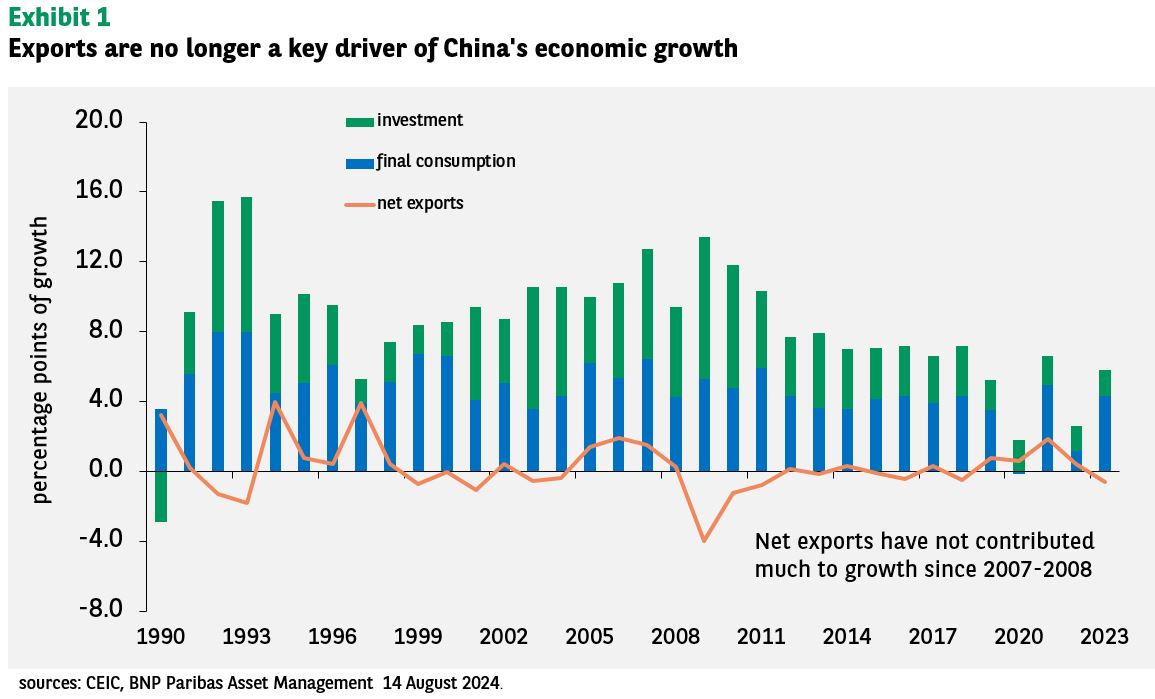 The Impact Of Tariffs On China's Export-Oriented Economy The Impact Of Tariffs On China's Export-Oriented Economy