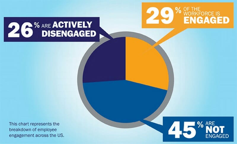 The Underrated Power Of Middle Management: Driving Productivity And Employee Engagement The Underrated Power Of Middle Management: Driving Productivity And Employee Engagement