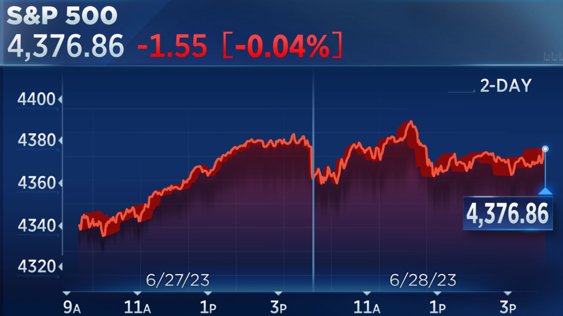 Trade War Impact: Today's Stock Market News And Dow Futures Trade War Impact: Today's Stock Market News And Dow Futures
