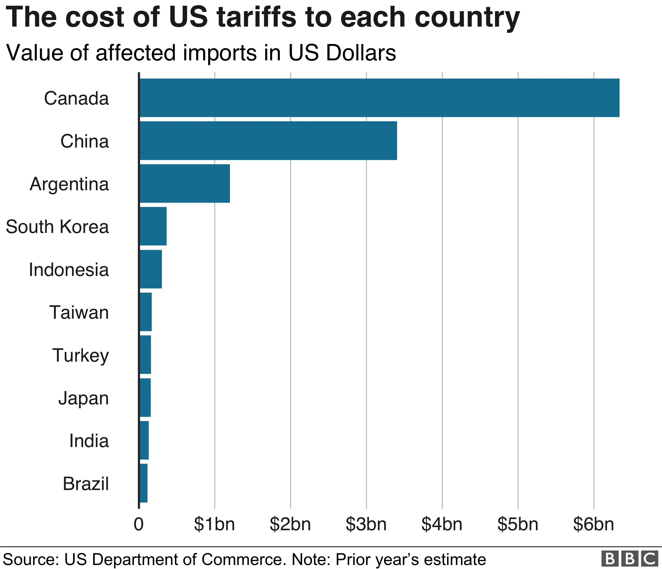 Trump's Tariffs: How They Affected Renault's US Market Entry Trump's Tariffs: How They Affected Renault's US Market Entry