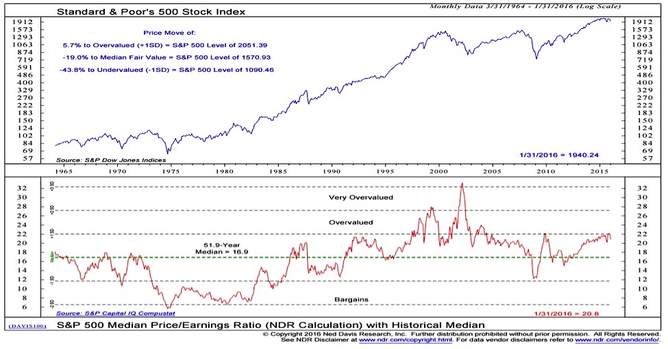 Understanding High Stock Market Valuations: A BofA Viewpoint Understanding High Stock Market Valuations: A BofA Viewpoint