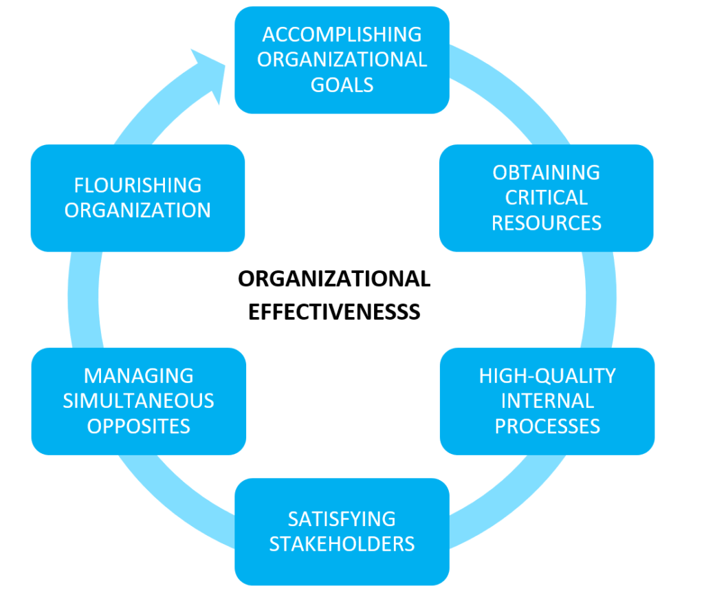 Understanding The Value Of Middle Managers: A Key To Organizational Effectiveness Understanding The Value Of Middle Managers: A Key To Organizational Effectiveness