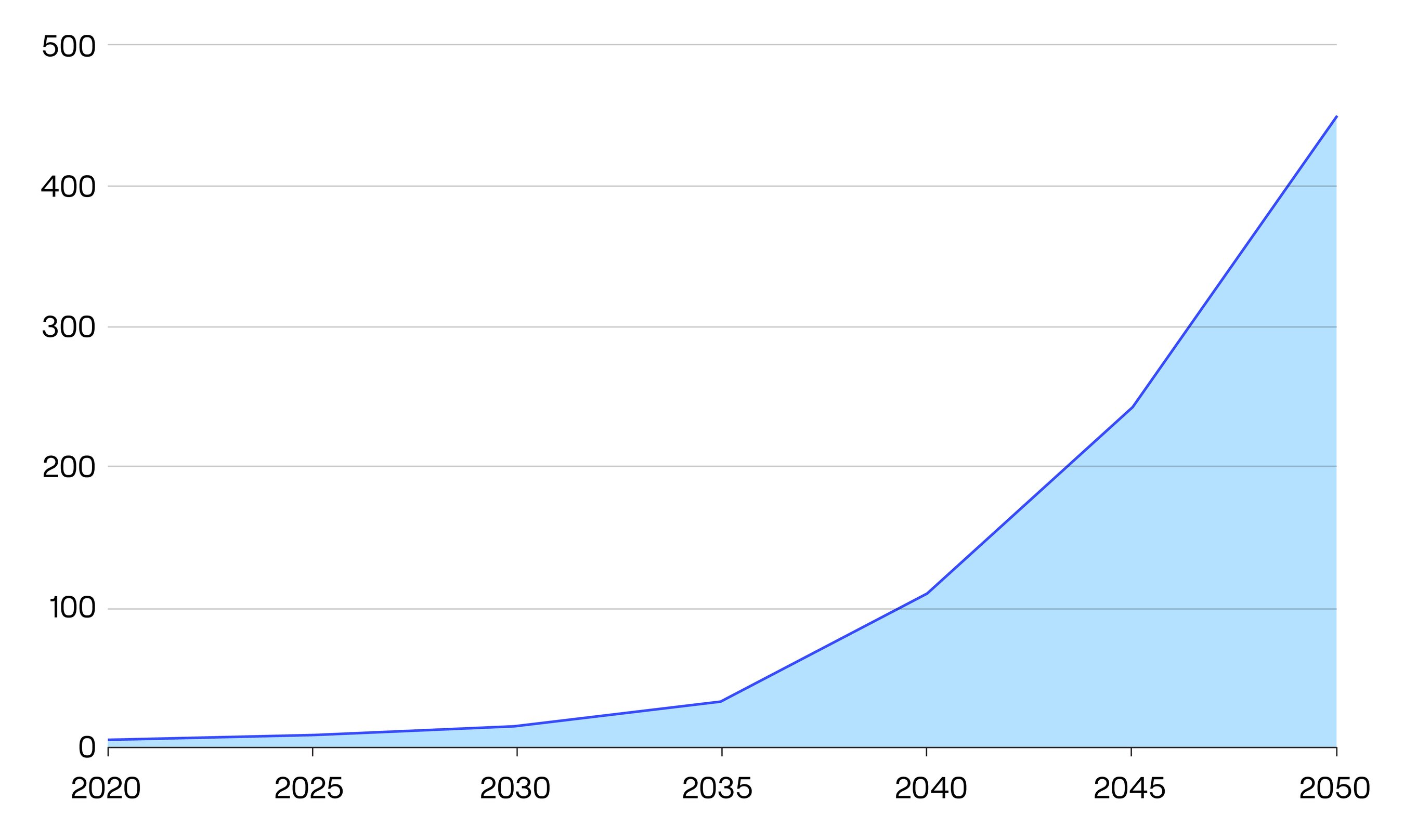 Unilever Sales Exceed Projections: Strong Demand And Pricing Strategies Fuel Growth Unilever Sales Exceed Projections: Strong Demand And Pricing Strategies Fuel Growth