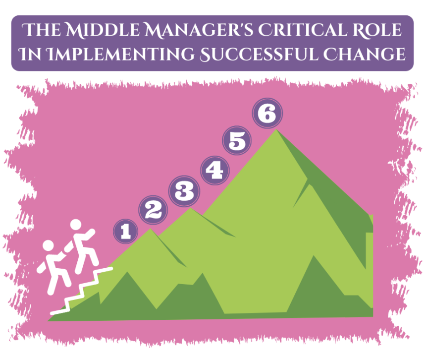 Why Middle Managers Are Essential For Company Success Why Middle Managers Are Essential For Company Success