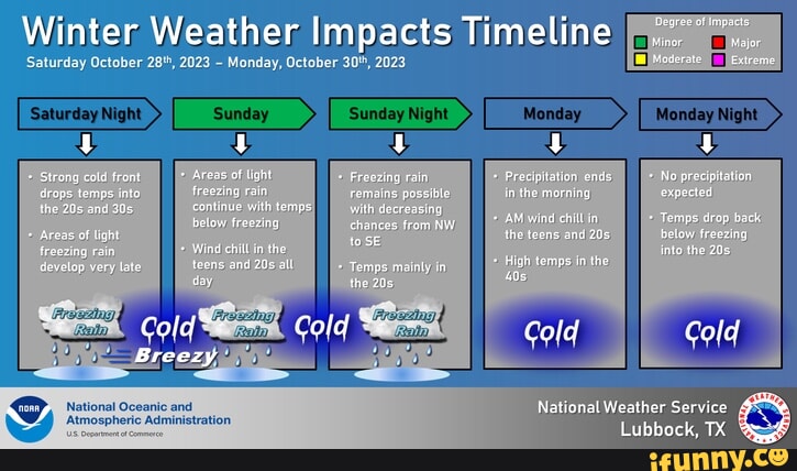 Winter Weather Timeline: Forecasts And Impacts Winter Weather Timeline: Forecasts And Impacts