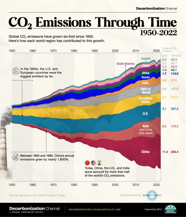 Xi's Climate Strategy: China's Path To Lower Emissions Without The US Xi's Climate Strategy: China's Path To Lower Emissions Without The US