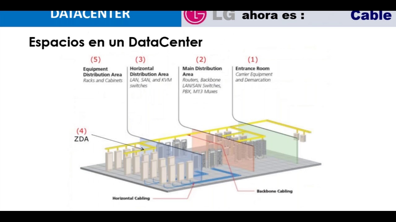 YouTube: The Center Of Online Video YouTube: The Center Of Online Video