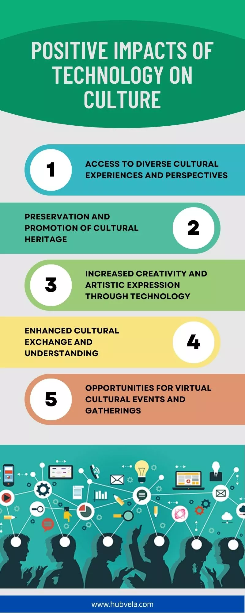 YouTube's Impact: How It Shapes Online Culture And Content YouTube's Impact: How It Shapes Online Culture And Content