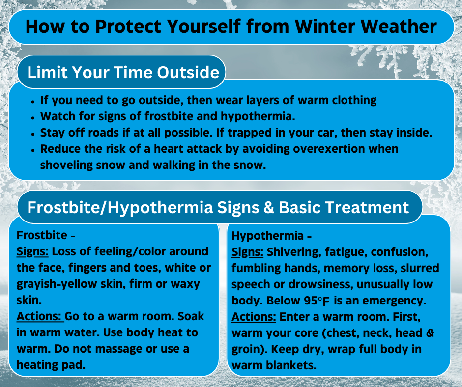Your Guide To A Successful Winter Weather Timeline Your Guide To A Successful Winter Weather Timeline